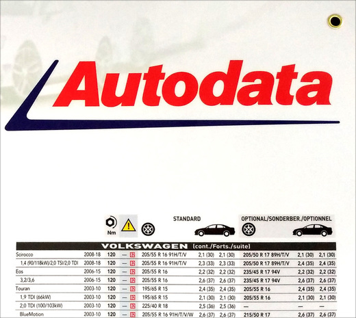 autodatamapa2